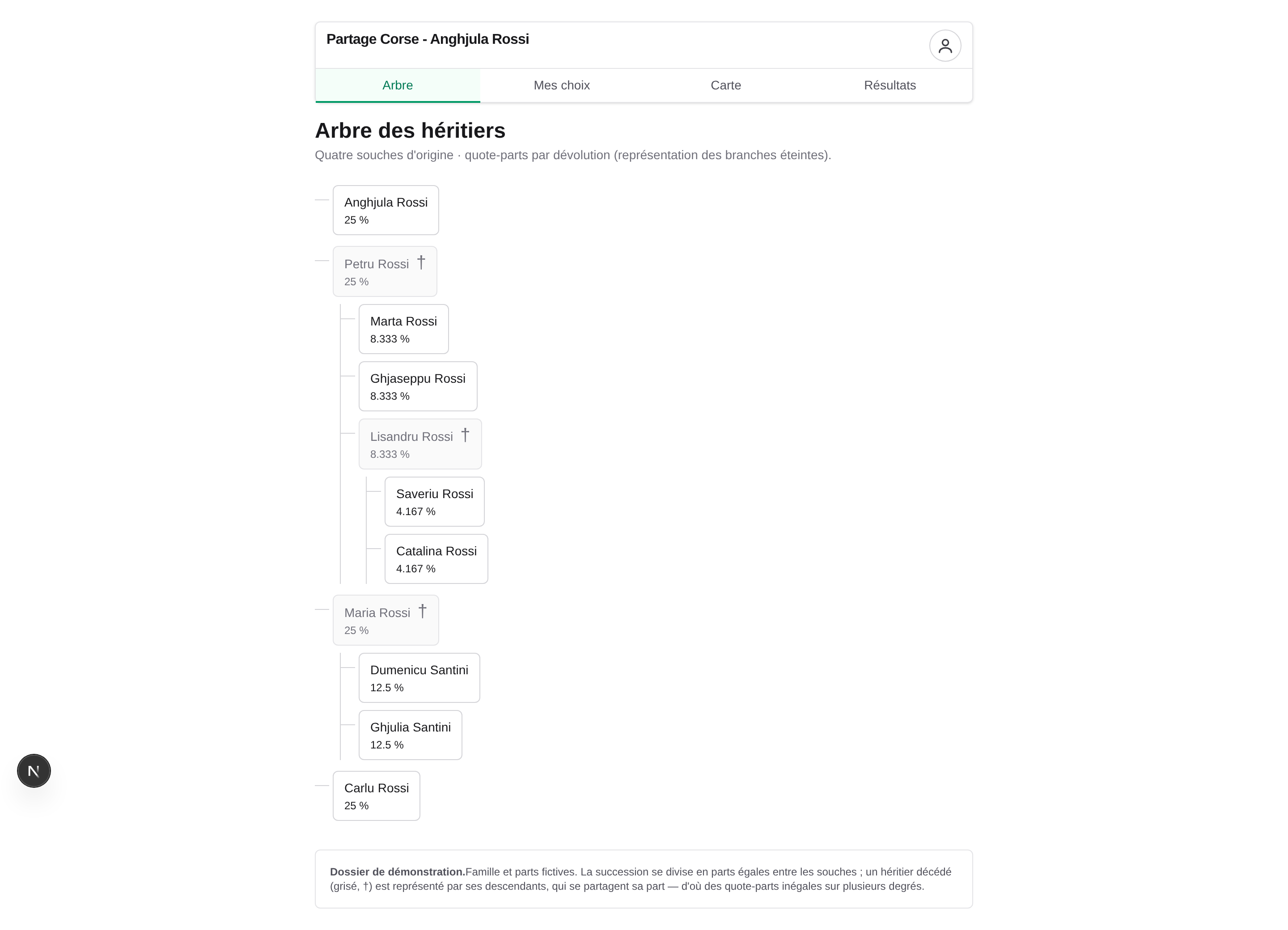Vue d'ensemble des ayants droit et de leurs quote-parts.